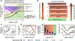 Relaxing restrictions at the pace of vaccination increases freedom and guards against further COVID-19 waves