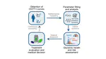 Patient-Wise Methodology to Assess Glycemic Health Status: Applications to Quantify the Efficacy and Physiological Targets of Polyphenols on Glycemic Control