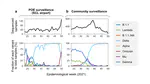 New year, new SARS-CoV-2 variant: Resolutions on genomic surveillance protocols to face Omicron